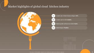 Global Virtual Food Delivery Market Assessment Powerpoint Presentation Slides Captivating Visual