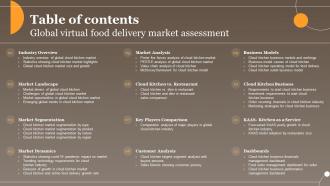Global Virtual Food Delivery Market Assessment Table Of Contents