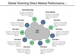 Global warming direct market performance appraisal revenue management cpb
