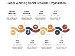 Global warming social structure organization structure performance appraisal cpb