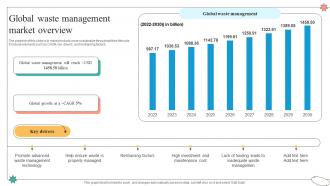 Global Waste Management Market Overview