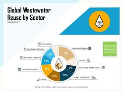 Global wastewater reuse by sector irrigation ppt powerpoint presentation portfolio summary