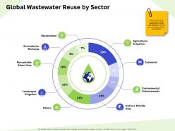 Global wastewater reuse by sector urban ppt powerpoint presentation infographics good