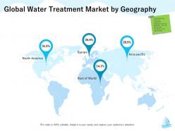 Global water treatment market by geography m1285 ppt powerpoint presentation gallery file formats