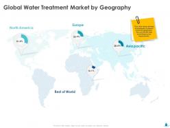 Global water treatment market by geography ppt ideas