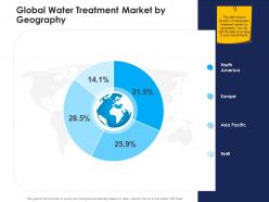 Global water treatment market by geography urban water management ppt information