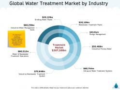 Global water treatment market by industry m1339 ppt powerpoint presentation icon