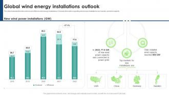Global Wind Energy Industry Outlook Global Wind Energy Installations Outlook IR SS
