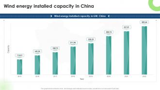 Global Wind Energy Industry Outlook Wind Energy Installed Capacity In China IR SS