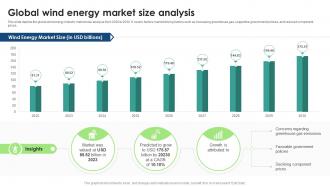 Global Wind Energy Market Size Analysis Global Wind Energy Industry Outlook IR SS