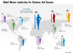 Global women leadership for business and success powerpoint template