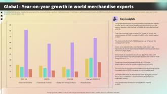 Global Year On Year Growth In World International Trade Business Plan BP SS
