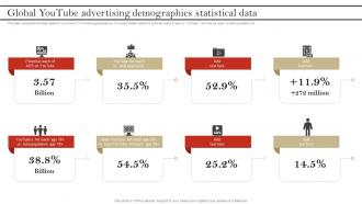 Global YouTube Advertising Demographics YouTube Advertising To Build Brand Awareness