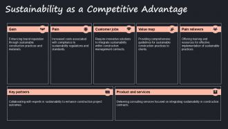 Globalization And Sustainability In Construction Management Contracts PPT Summary ACP Unique Researched