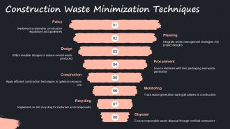 Globalization And Sustainability In Construction Management Contracts PPT Summary ACP Captivating Researched