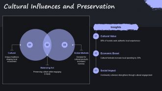 Globalization Challenges And Opportunities For Local Economies PPT Template ACP Engaging Best