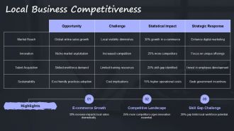 Globalization Challenges And Opportunities For Local Economies PPT Template ACP Adaptable Best