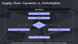 Globalization Challenges And Opportunities For Local Economies PPT Template ACP Pre-designed Best