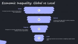 Globalization Challenges And Opportunities For Local Economies PPT Template ACP Template Good