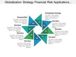 Globalization strategy financial risk applications management product development cpb