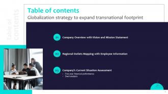 Globalization Strategy To Expand Transnational Footprint Strategy Cd V Visual Slides