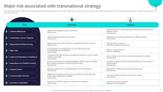 Globalization Strategy To Expand Transnational Footprint Strategy Cd V Template Idea