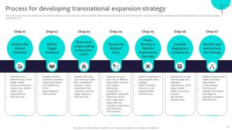 Globalization Strategy To Expand Transnational Footprint Strategy Cd V Ideas Idea