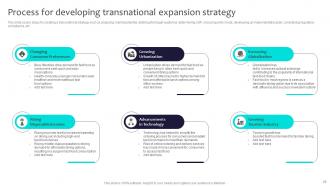 Globalization Strategy To Expand Transnational Footprint Strategy Cd V Impactful Idea