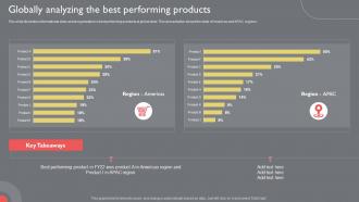 Globally Analyzing The Best Performing Products Guide To Introduce New Product Portfolio