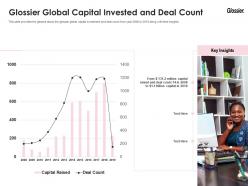 Glossier global capital invested count glossier investor funding elevator ppt introduction