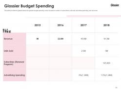 Glossier investor funding elevator pitch deck ppt template
