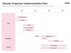 Glossier projected implementation plan glossier investor funding elevator ppt pictures