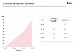 Glossier revenues earnings glossier investor funding elevator ppt themes