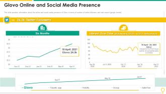 Glovo Online And Social Media Presence Glovo Investor Funding Elevator Pitch Deck