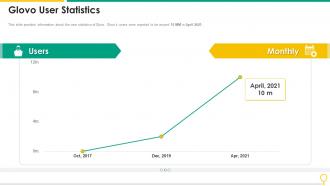Glovo User Statistics Glovo Investor Funding Elevator Pitch Deck