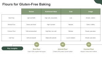 Gluten Free Bread Healthy Baking Alternatives PPT PowerPoint AT Attractive Graphical