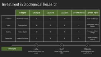 Glycolysis Steps Explained In Detail PPT Slides AT Impactful Impressive