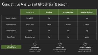 Glycolysis Steps Explained In Detail PPT Slides AT Captivating Impressive