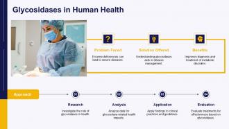 Glycosidases In Human Health PPT Sample ST AI SS