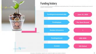 Glyph Investor Funding Elevator Pitch Deck Ppt Template Content Ready Ideas