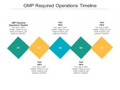 Gmp required operations timeline ppt powerpoint presentation outline example cpb