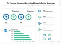 Go forward business marketing plan with future strategies