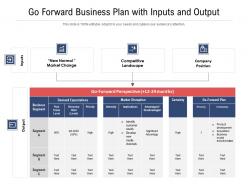 Go forward business plan with inputs and output
