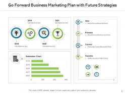 Go forward plan business portfolio cash flow digital innovation