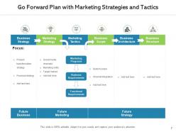 Go forward plan business portfolio cash flow digital innovation