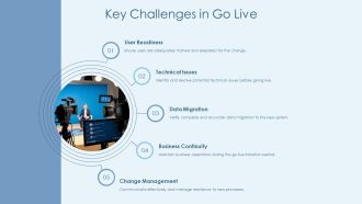Go Live - SlideTeam