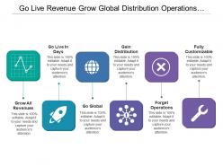 Go live revenue grow global distribution operations customizable