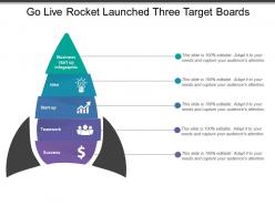 Go live rocket launched three target boards