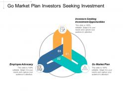 Go market plan investors seeking investment opportunities employee advocacy cpb