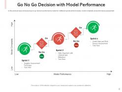 Go No Go Decision Flowchart Development Sourcing Management Assessment